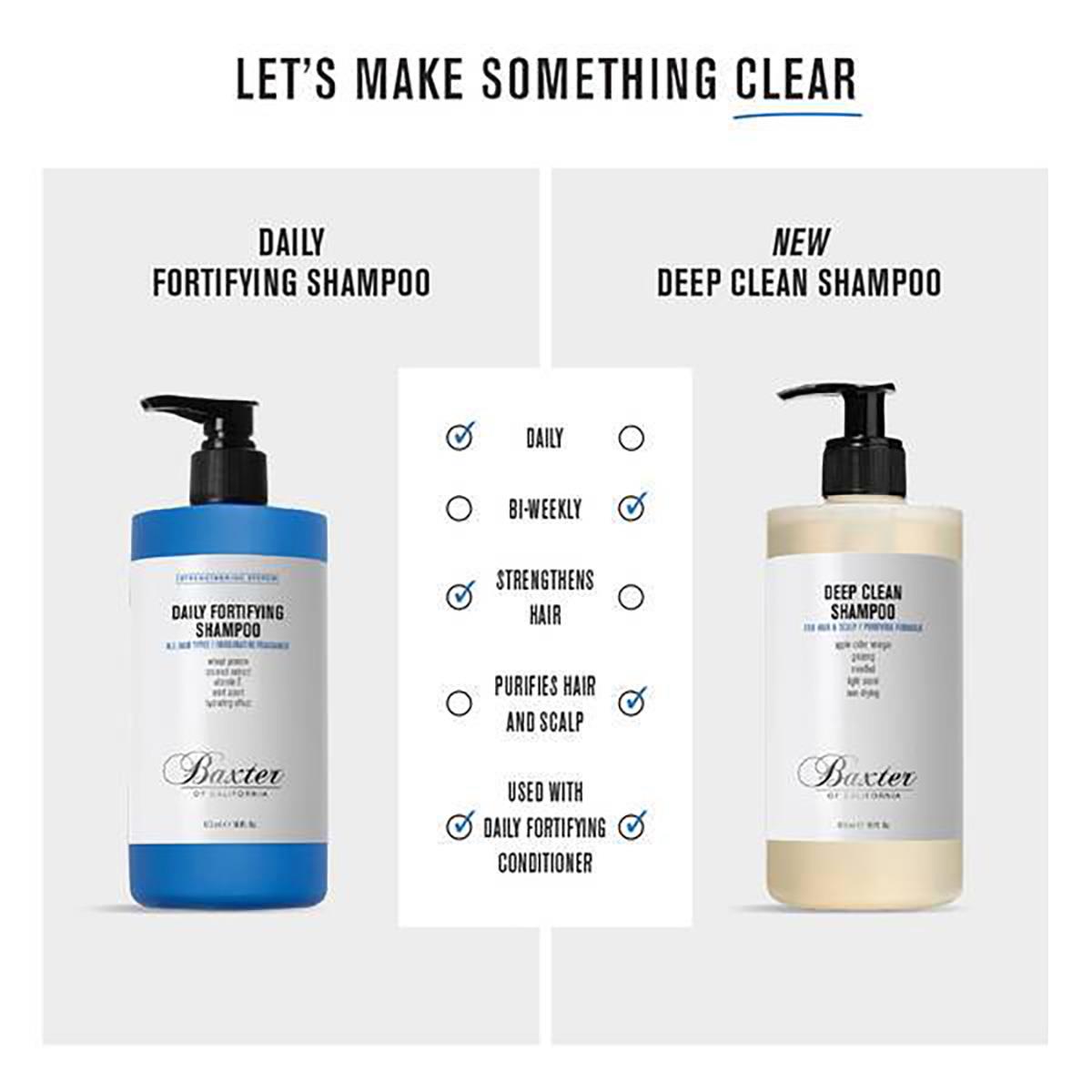 Baxter Deep Clean Σαμπουάν 473ml - Ανδρικό Grooming - Βαθύς καθαρισμός με μηλόξυδο