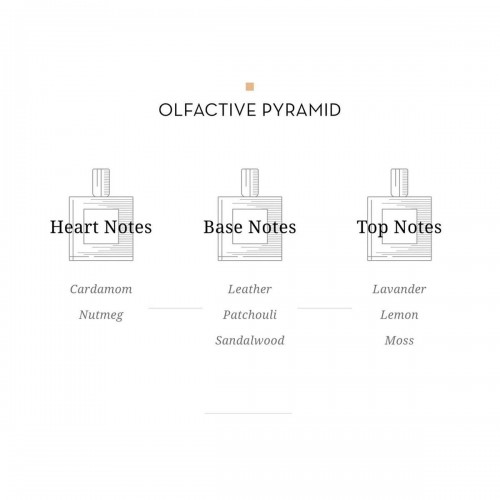 Egypt Eight & Bob Eau de Parfum 100ml - Unisex άρωμα με λεβάντα και δέρμα