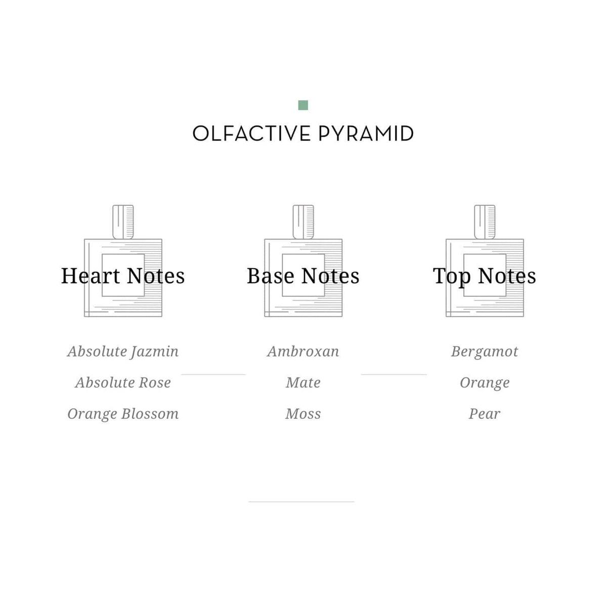 Eau De Parfum Champs De Provence Eight & Bob - Unisex Floral Άρωμα 100ml