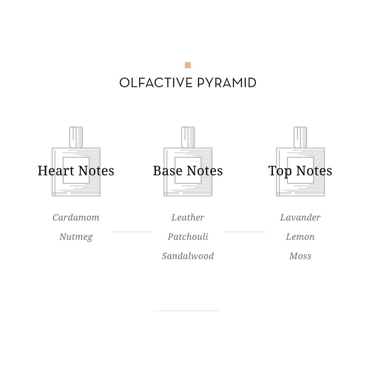 Egypt Eight & Bob Eau de Parfum 30ml - Ανδρικό Unisex Άρωμα - Spicy Woody