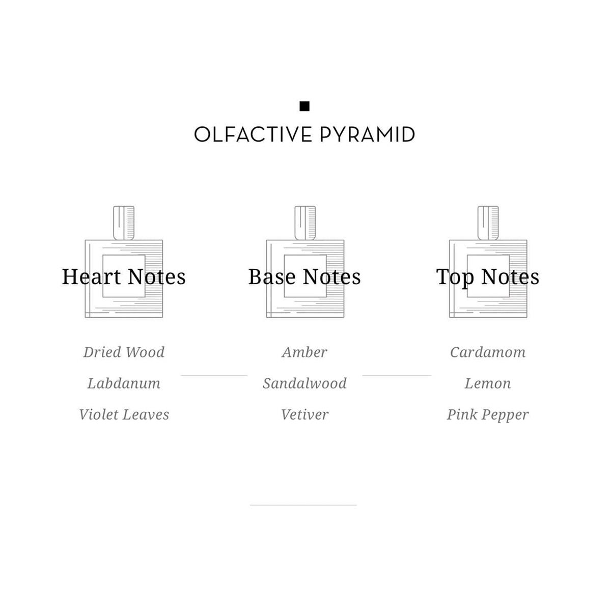 Eight & Bob The Original Eau de Parfum 30ml - Unisex άρωμα με εκχύλισμα Andrea