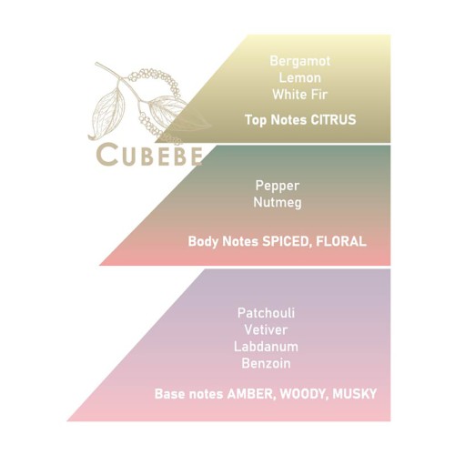 Cubebe Eau de Parfum Saponificio Varesino - Men's fragrance with Piper Cubeba